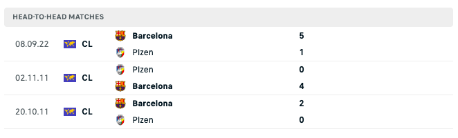 Kết quả chạm trán giữa Plzen vs Barcelona