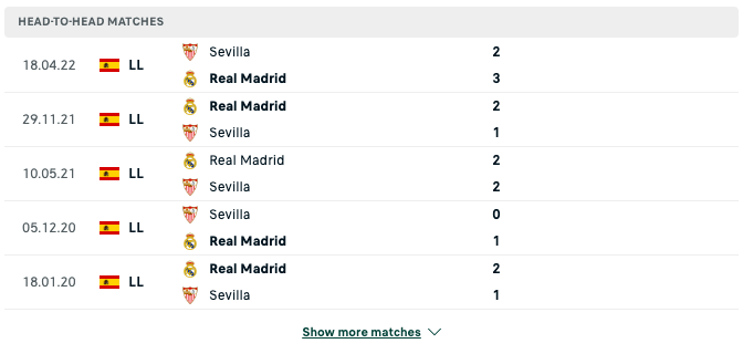 Kết quả chạm trán giữa Real Madrid vs Sevilla