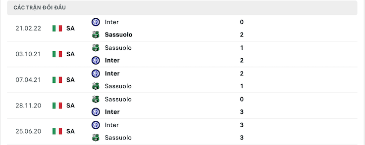 Kết quả chạm trán giữa Sassuolo vs Inter Milan