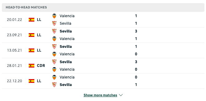 Kết quả chạm trán giữa Sevilla vs Valencia