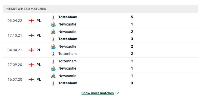 Kết quả chạm trán giữa Tottenham vs Newcastle