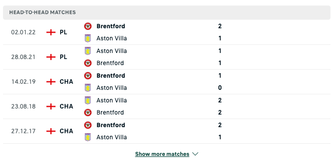Lịch sử chạm trán giữa Aston Villa vs Brentford