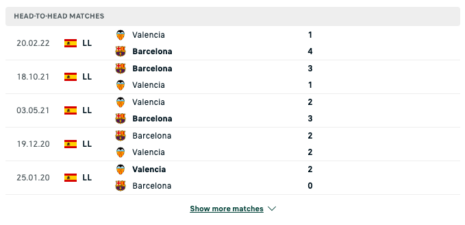 Lịch sử chạm trán giữa Valencia vs Barcelona