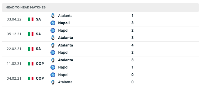 Kết quả chạm trán của Atalanta vs Napoli