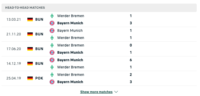 Kết quả chạm trán giữa Bayern vs Werder Bremen