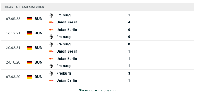 Kết quả chạm trán giữa Freiburg vs Union Berlin