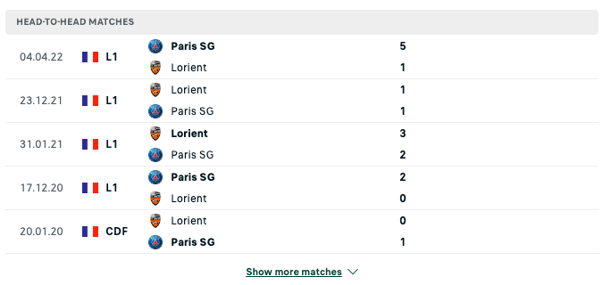 Kết quả chạm trán giữa Lorient vs PSG