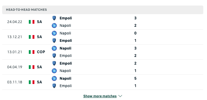 Kết quả chạm trán giữa Napoli vs Empoli