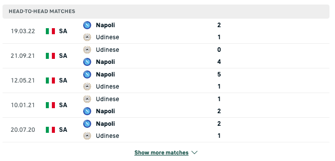 Kết quả chạm trán của Napoli vs Udinese