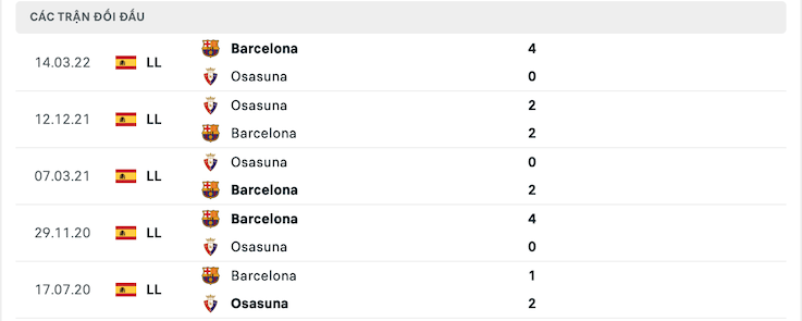 Kết quả chạm trán giữa Osasuna vs Barcelona