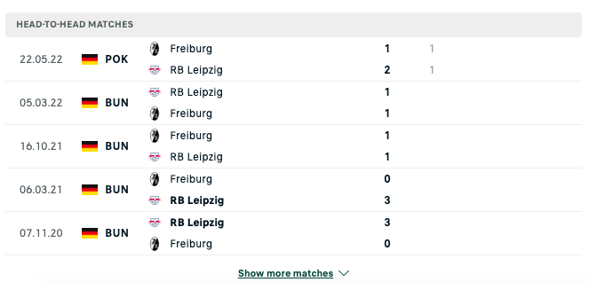 Kết quả chạm trán giữa RB Leipzig vs Freiburg