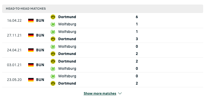 Kết quả chạm trán giữa Wolfsburg vs Dortmund