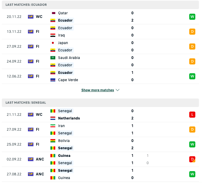 Phong độ từng đội trước trận Ecuador vs Senegal