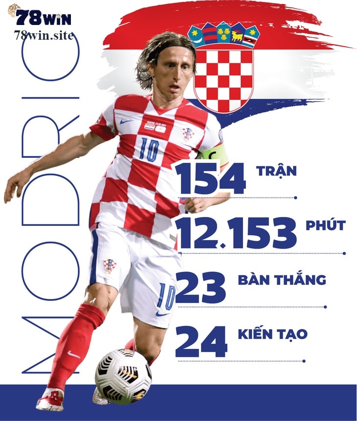 Luka Modric cũng sẽ chia tay đội tuyển Croatia sau kỳ World Cup này