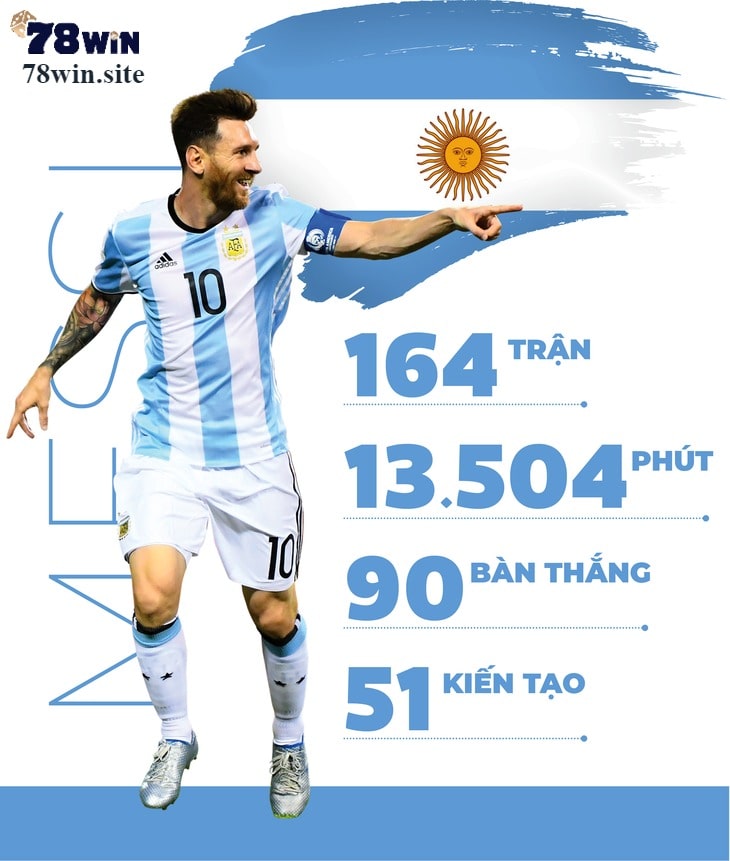 Messi từng chia sẻ về nỗi khát khao vô địch World Cup