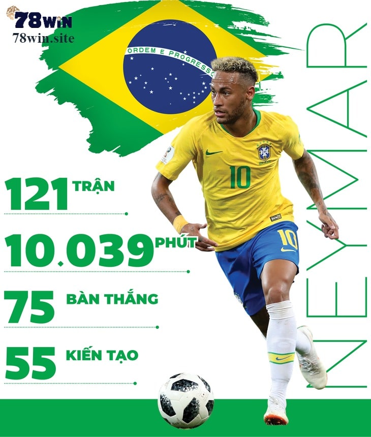 Neymar đã lựa chọn nói lời chia tay sớm với tuyển quốc gia