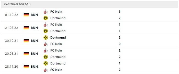 Kết quả chạm trán trước trận Dortmund vs Köln